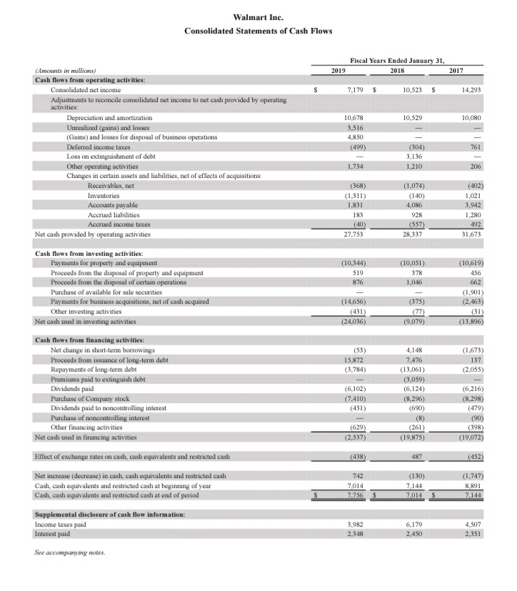 Flujo de caja de actividades de inversión Flujo de caja de actividades de inversión