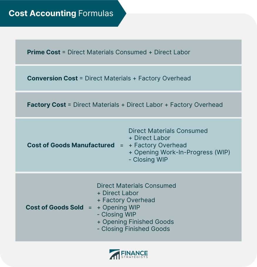 Fórmulas de contabilidad de costos