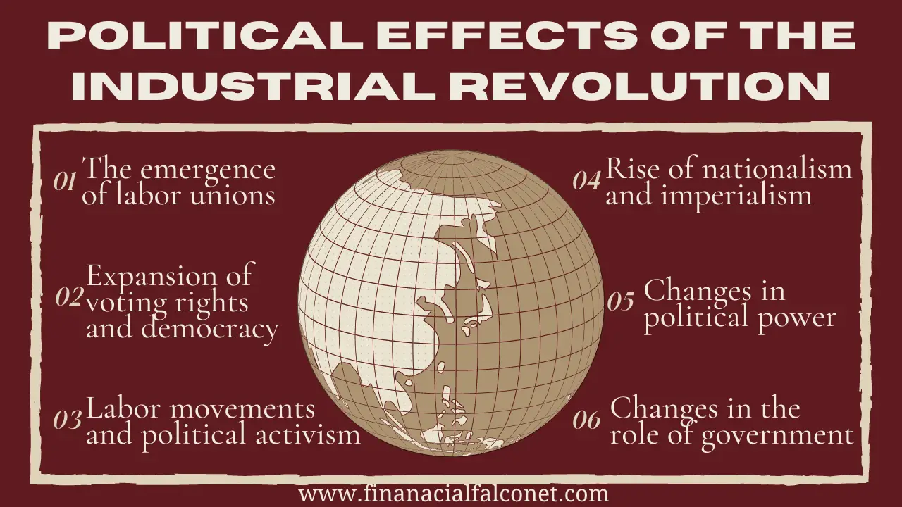 Impacto político de la revolución industrial