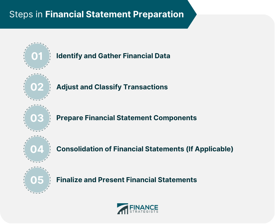 Preparación de los estados financieros anuales. Preparación de los estados financieros anuales.