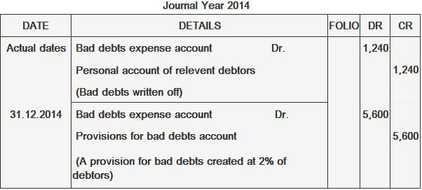 Provisiones para insolvencias Provisiones para insolvencias