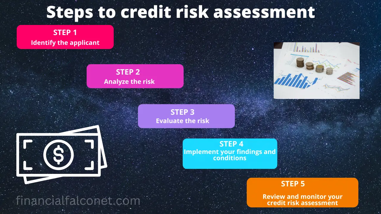Evaluación del riesgo crediticio en la banca.