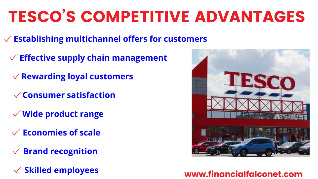 Ventajas competitivas y estrategia de Tesco Ventajas competitivas y estrategia de Tesco