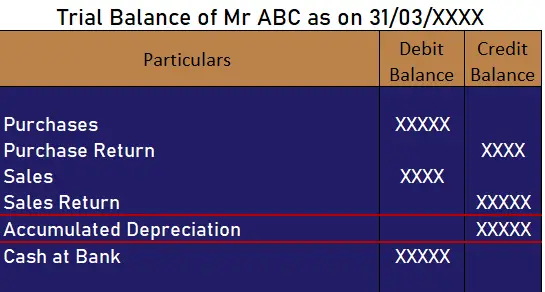 ¿Cómo se muestra la depreciación acumulada en el balance de comprobación?
