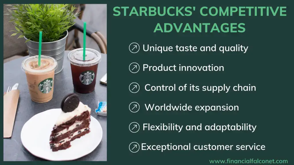 Ventaja competitiva y estrategia de Starbucks