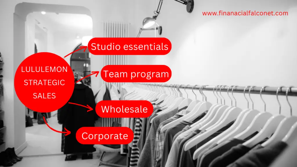 Ventas estratégicas de Lululemon Ventas estratégicas de Lululemon