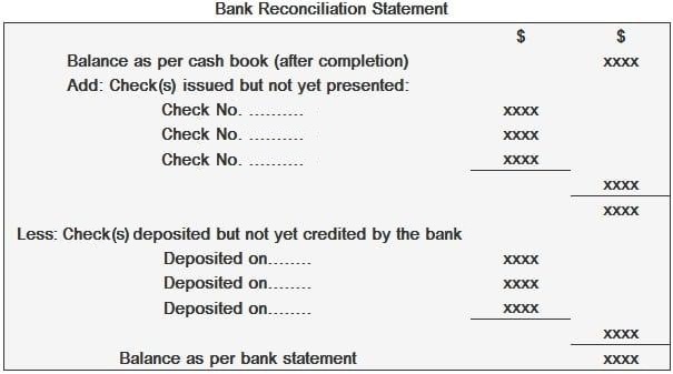estado de conciliación bancaria