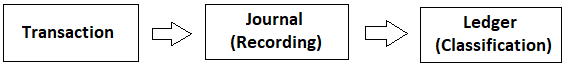 https://www.financestrategists.com/accounting/ledger-accounts/ https://www.financestrategists.com/accounting/ledger-accounts/