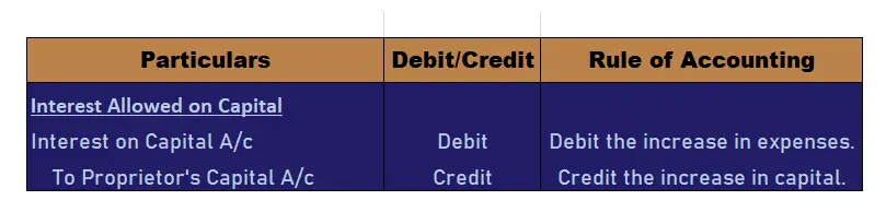 ¿Cómo se calcula el interés sobre el ajuste de capital en el estado final? ¿Cómo se calcula el interés sobre el ajuste de capital en el estado final?