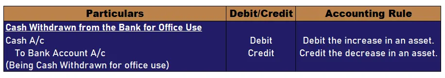 ¿Cuál es el asiento de diario del efectivo retirado del banco para fines de oficina? ¿Cuál es el asiento de diario del efectivo retirado del banco para fines de oficina?