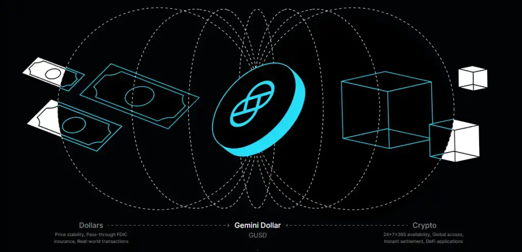 ¿Es Gemini Dollar una buena inversión? ¿Es Gemini Dollar una buena inversión?
