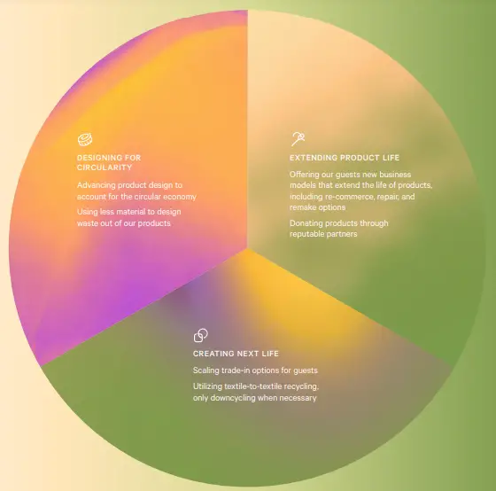 ¿Es Lululemon sostenible? Análisis de sostenibilidad de Lululemon ¿Es Lululemon sostenible? Análisis de sostenibilidad de Lululemon