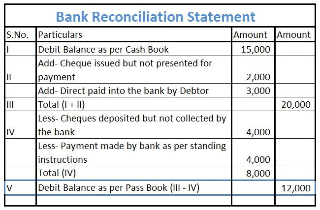 ¿Por qué se crea un estado de conciliación bancaria?