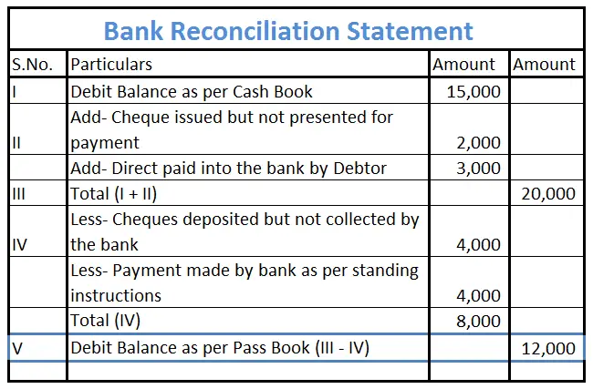 ¿Por qué se crea un estado de conciliación bancaria? ¿Por qué se crea un estado de conciliación bancaria?