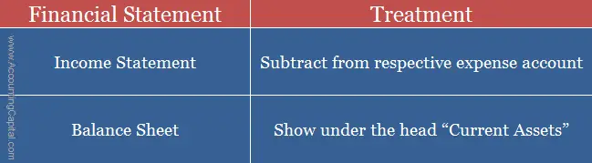 ¿Qué es el asiento del diario de gastos prepagos? ¿Qué es el asiento del diario de gastos prepagos?
