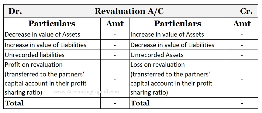 Diferencia entre Cuenta de Revalorización y Cuenta de Realización Diferencia entre Cuenta de Revalorización y Cuenta de Realización