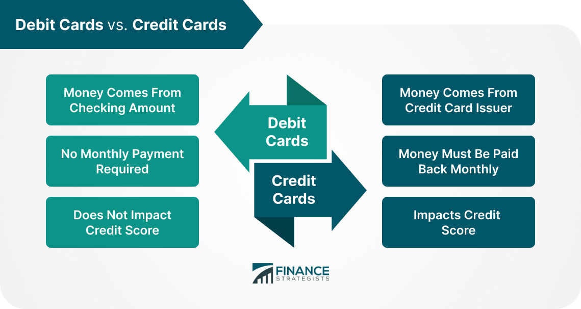¿Qué es una compra a crédito?