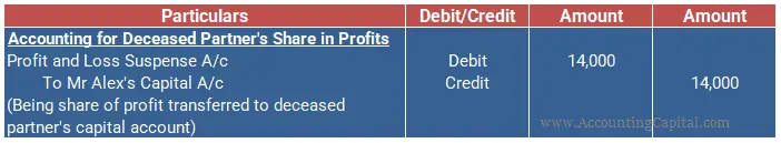 ¿Qué es una cuenta de pérdidas y ganancias?