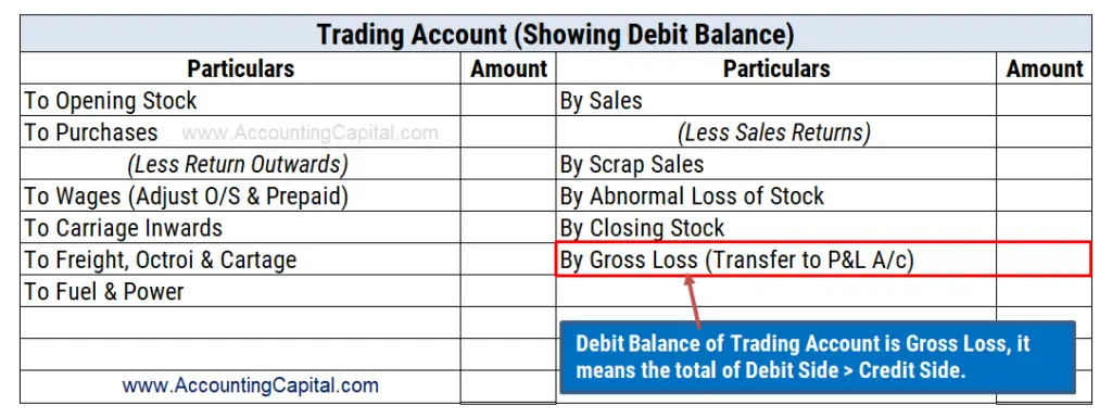 ¿Qué significa el saldo deudor de la cuenta comercial?