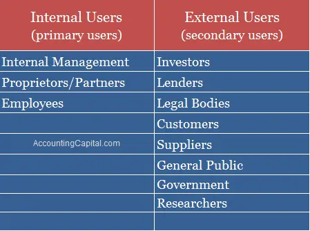 ¿Quiénes son los usuarios de la información contable?