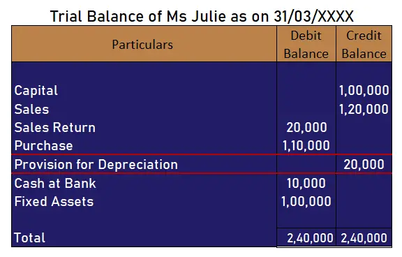 ¿Cómo se muestra la provisión por depreciación en el balance de comprobación? ¿Cómo se muestra la provisión por depreciación en el balance de comprobación?