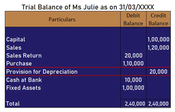 ¿Cómo se muestra la provisión por depreciación en el balance de comprobación?