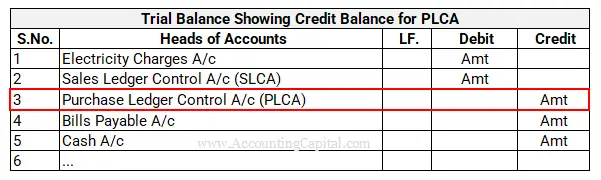 ¿La Cuenta de Control del Libro Mayor de Compras es un débito o un crédito?