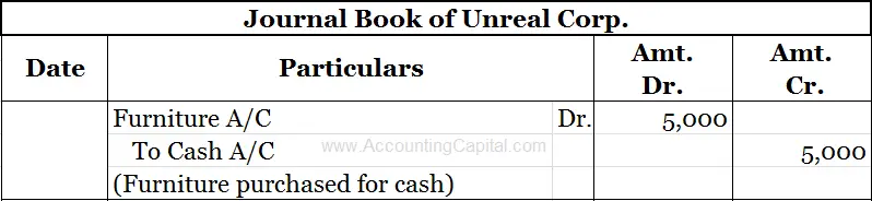 ¿Cómo preparo un asiento de diario? (Pasos) ¿Cómo preparo un asiento de diario? (Pasos)