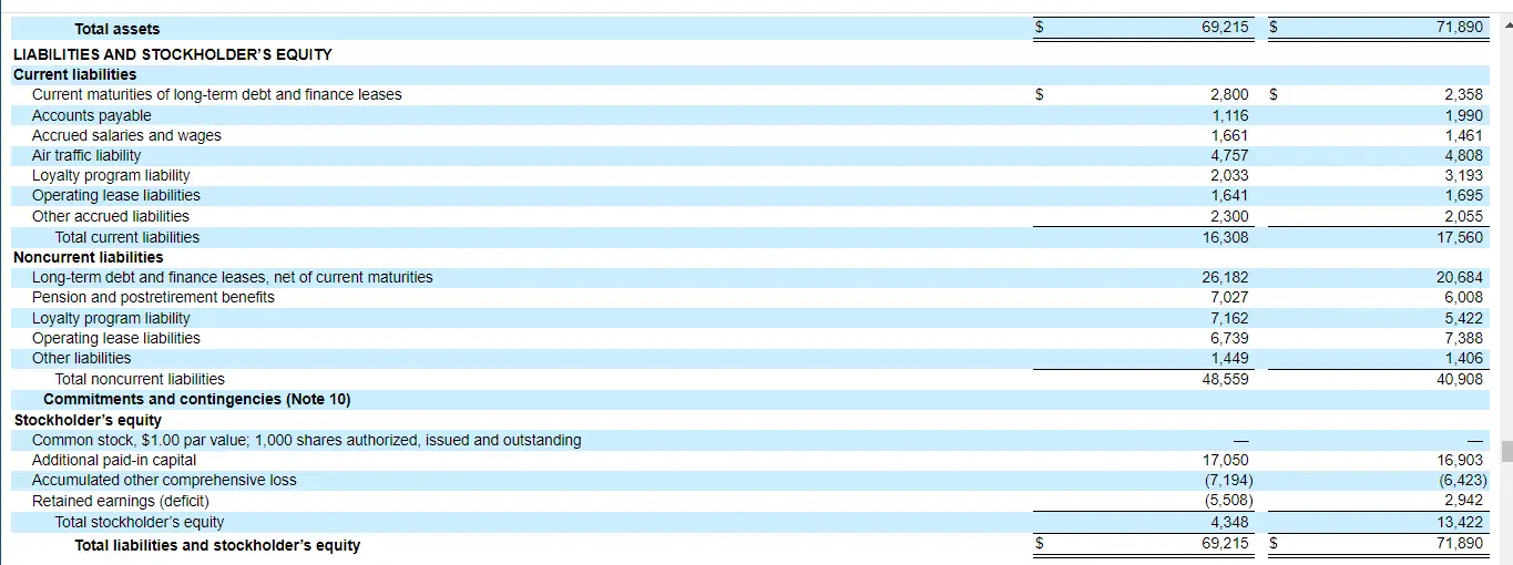 Valor contable tangible: fórmula y cálculo Valor contable tangible: fórmula y cálculo