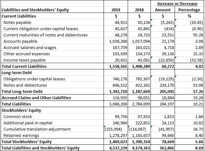 Análisis horizontal de informes financieros. Análisis horizontal de informes financieros.