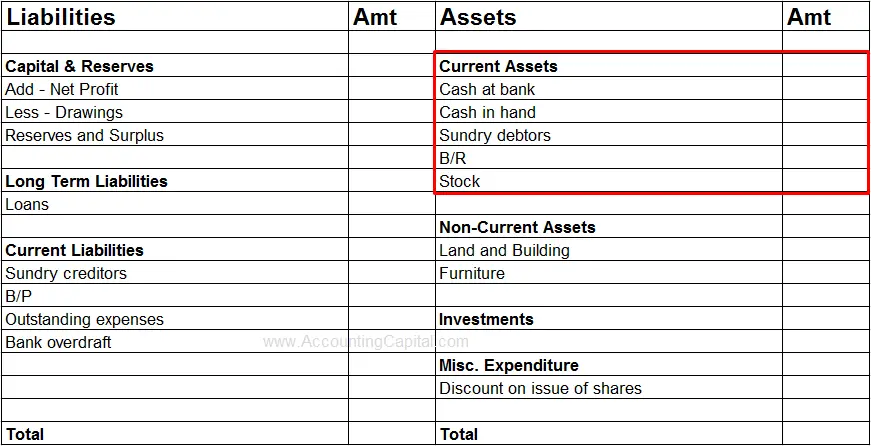 ¿Qué son los activos circulantes?