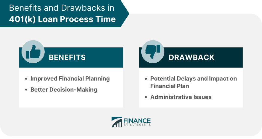 ¿Cuánto tiempo lleva procesar un préstamo 401(k)? ¿Cuánto tiempo lleva procesar un préstamo 401(k)?