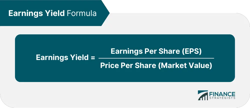 Relación P/E anticipada