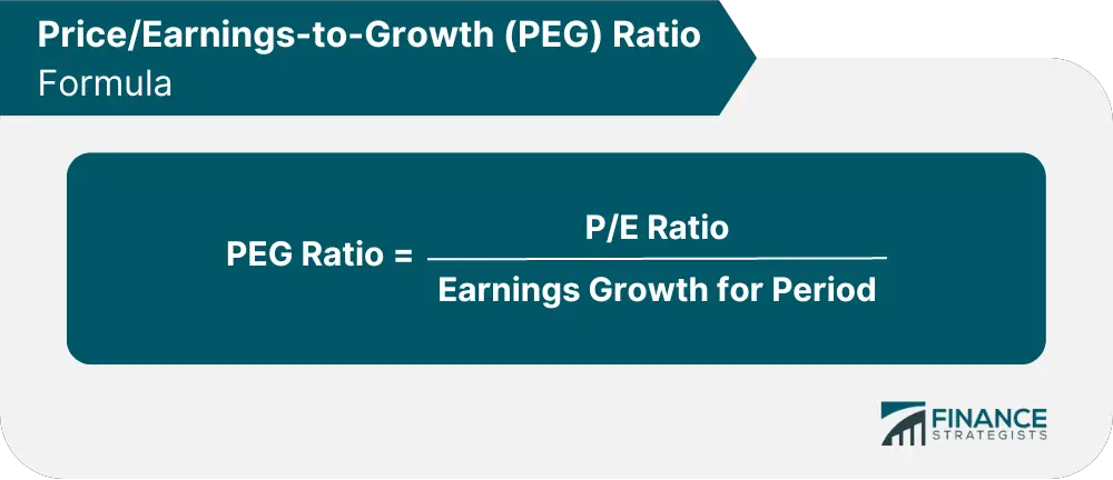 Relación P/E anticipada