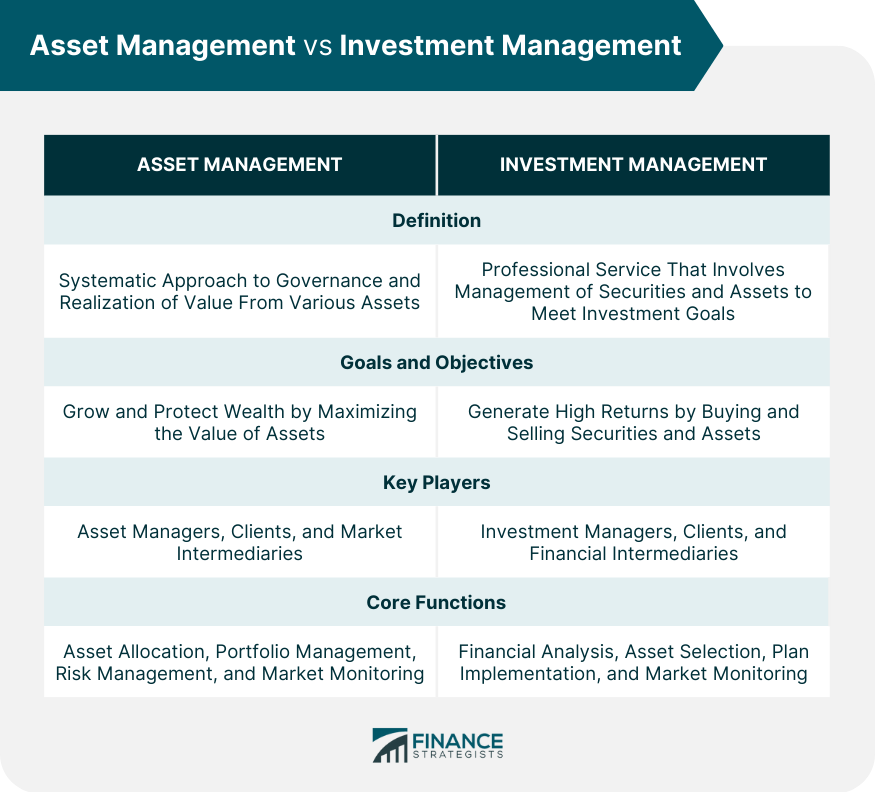 Gestión de activos frente a gestión de inversiones