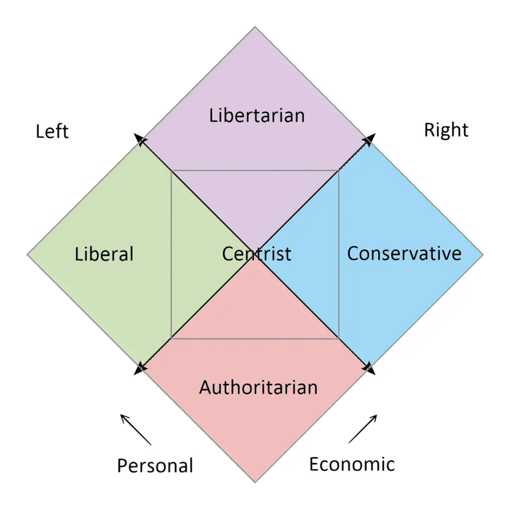 Diferencias y similitudes entre liberalismo clásico y libertarismo