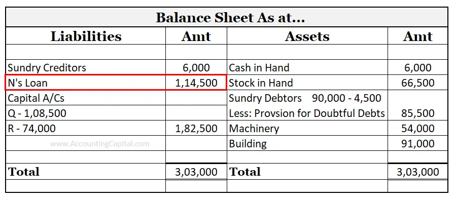 ¿Qué es la restauración de asociaciones? ¿Qué es la restauración de asociaciones?