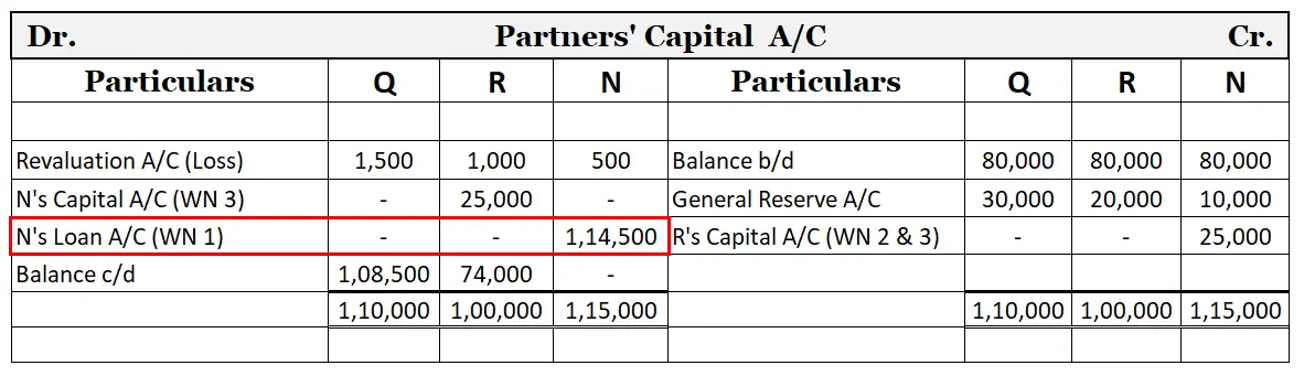 ¿Qué es la restauración de asociaciones? ¿Qué es la restauración de asociaciones?