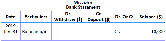 Manejo de cheques sin fondos en la factura de conciliación bancaria