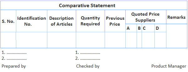 Compra de materiales