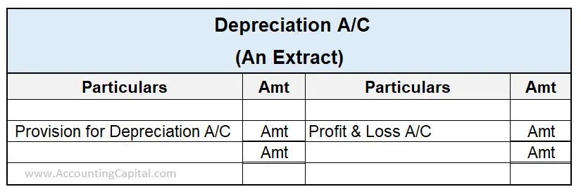 Diferencia entre depreciación y provisión para depreciación