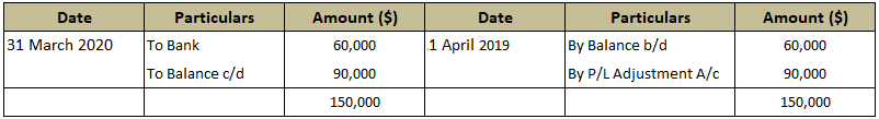 Estado de cambios en el capital de trabajo