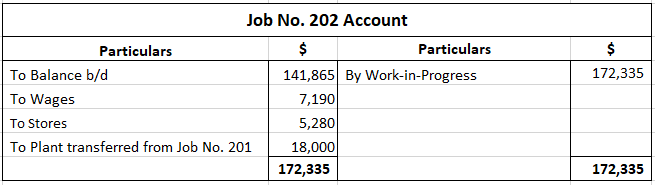 Ejemplos de costeo de trabajos, problemas prácticos y soluciones.