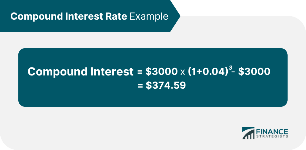tasa de interés