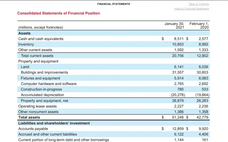 Fórmula y cálculos del índice de rotación de activos