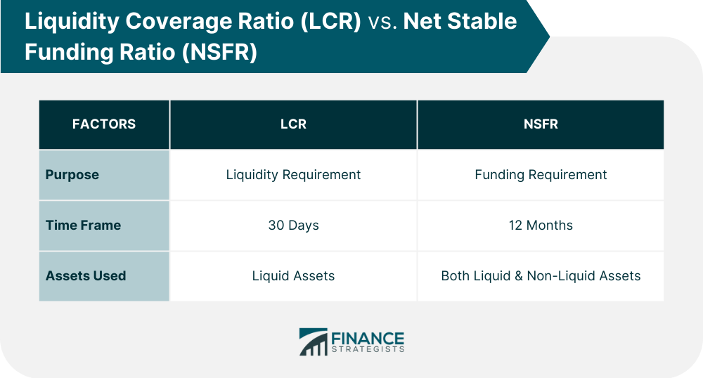 Ratio de cobertura de liquidez