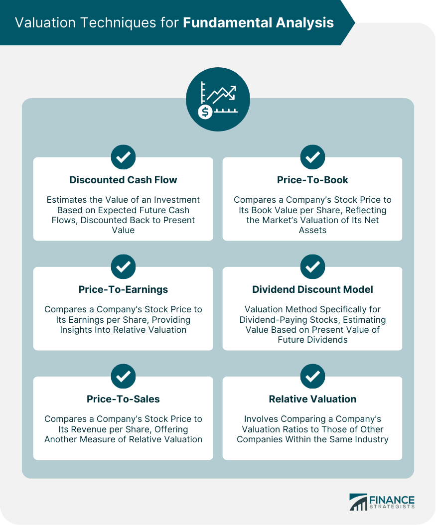 Análisis fundamental Análisis fundamental