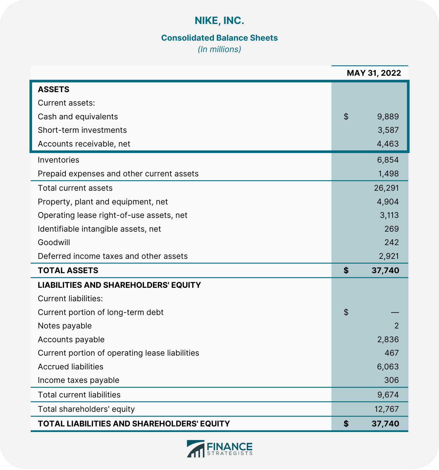 Activos rápidos Activos rápidos
