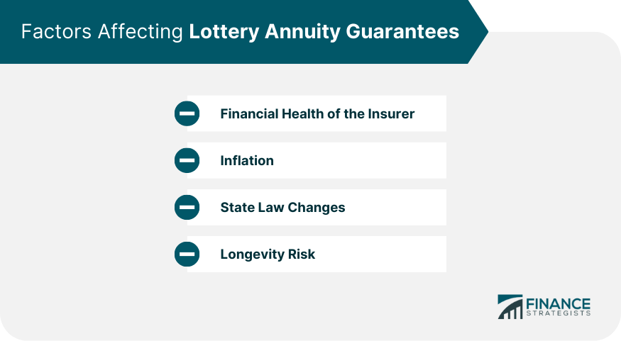 ¿Está garantizada la devolución de la lotería?