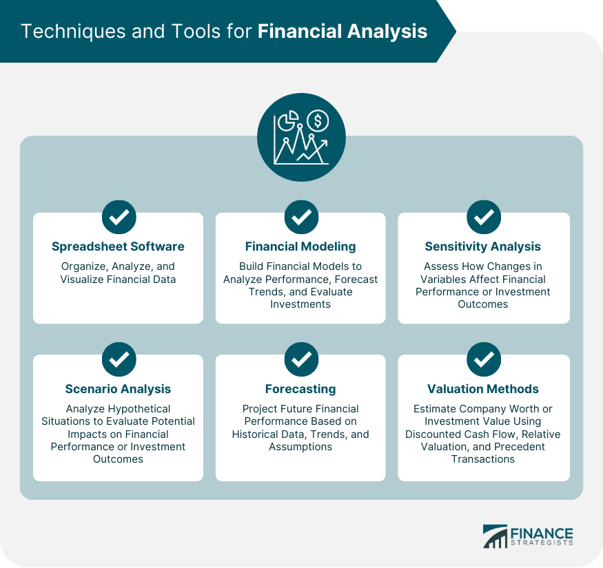 Análisis financiero Análisis financiero